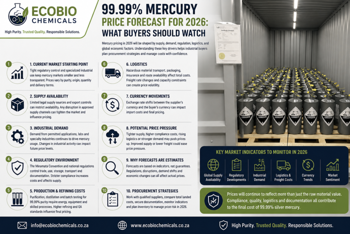 mercury price forecast 2026