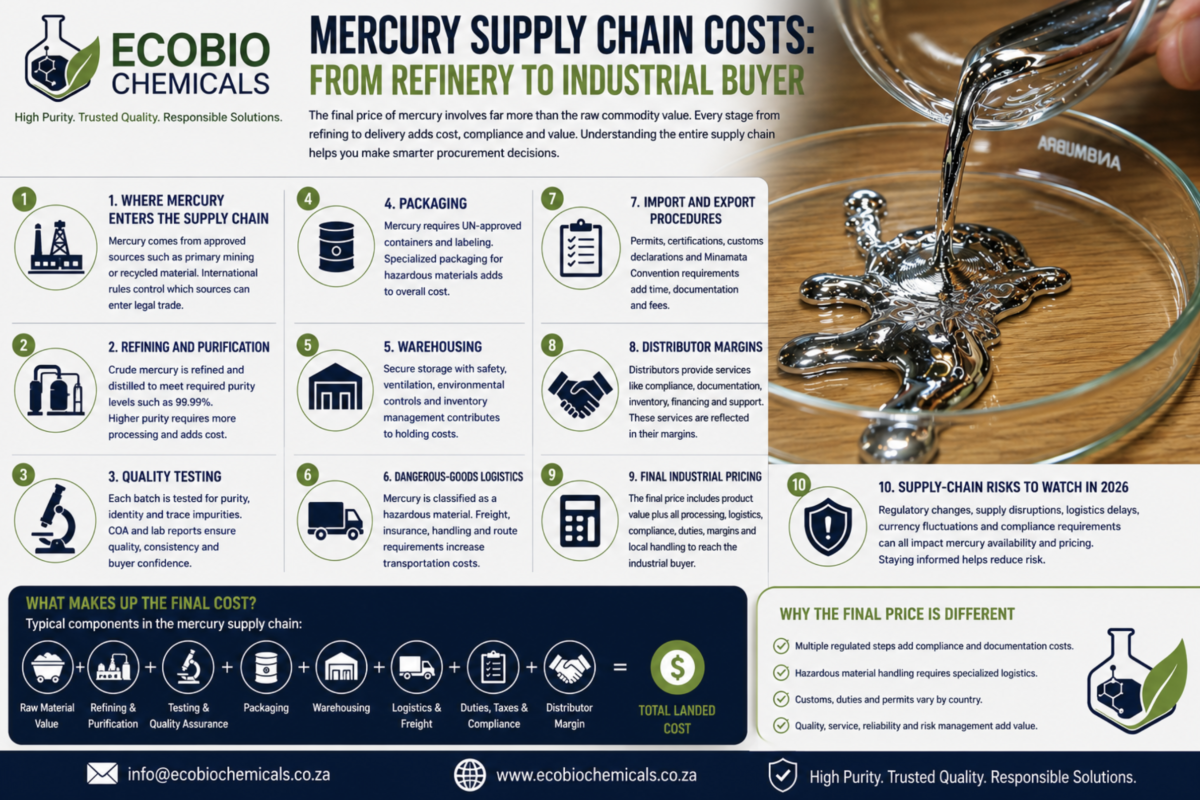 mercury supply chain
